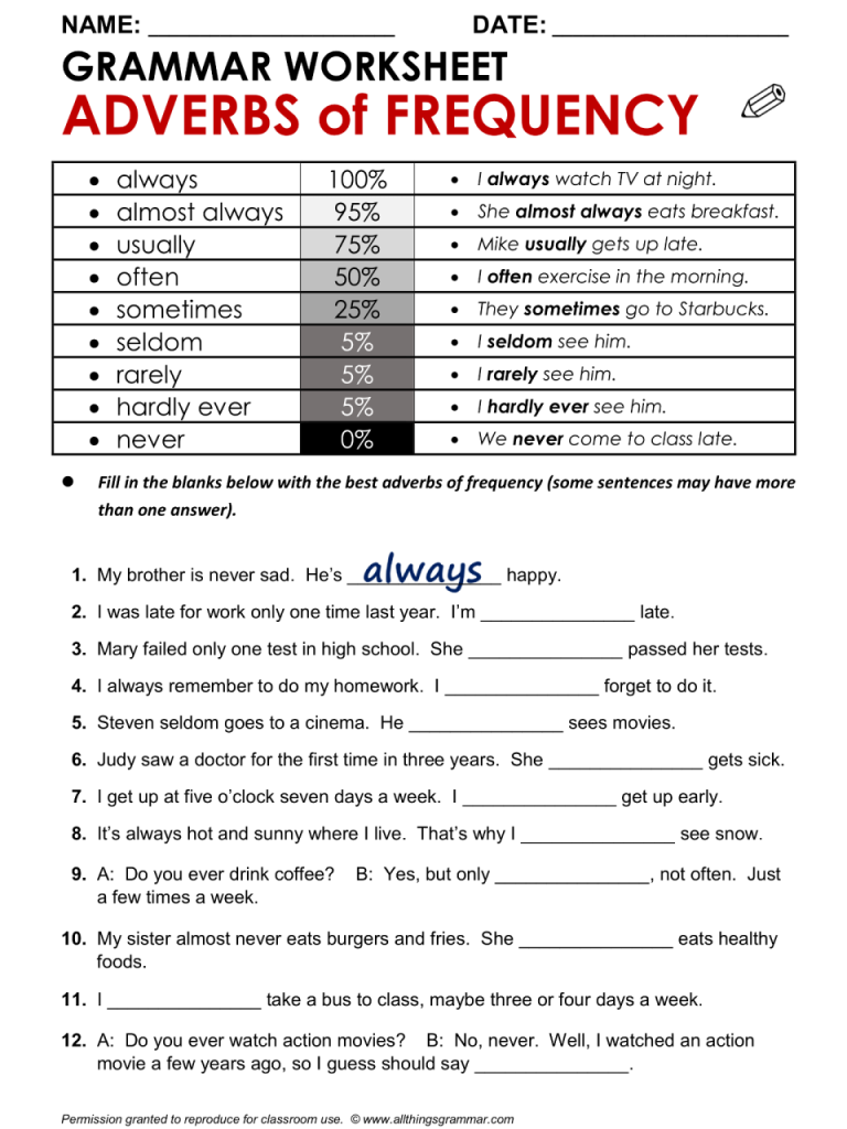 Adverbs Of Frequency Worksheets For Grade 5