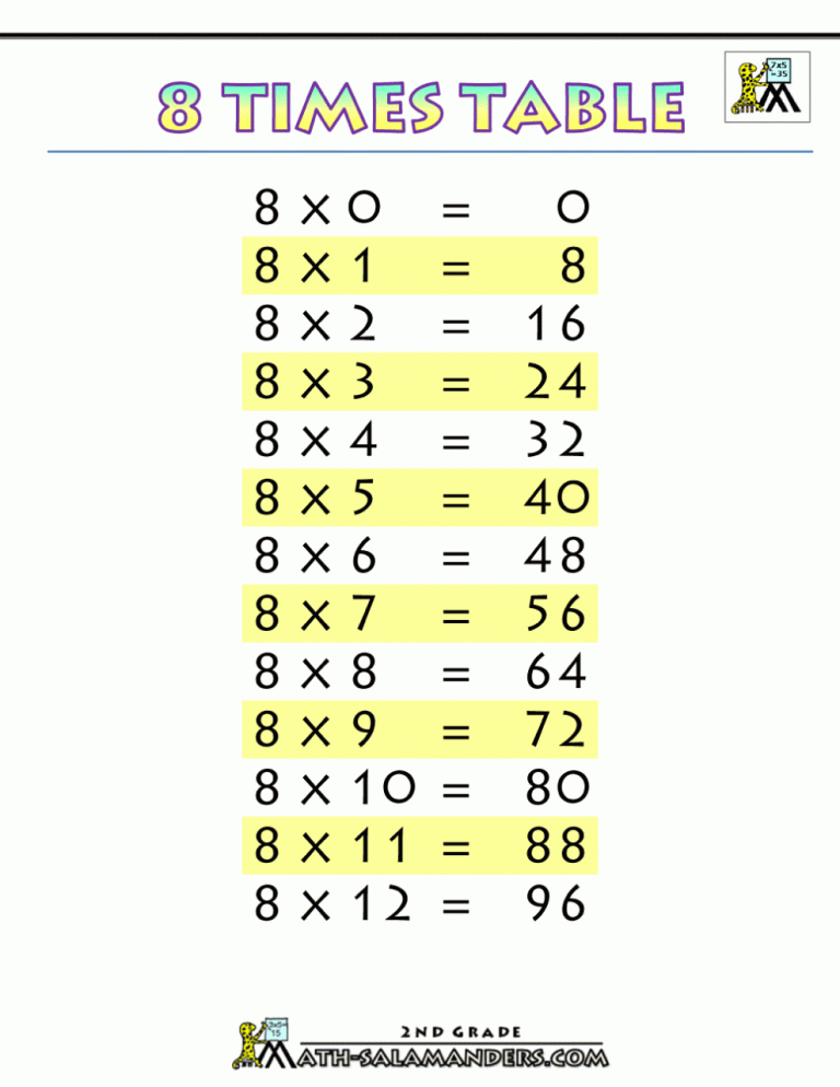 Free Printable 8 Times Tables Worksheets