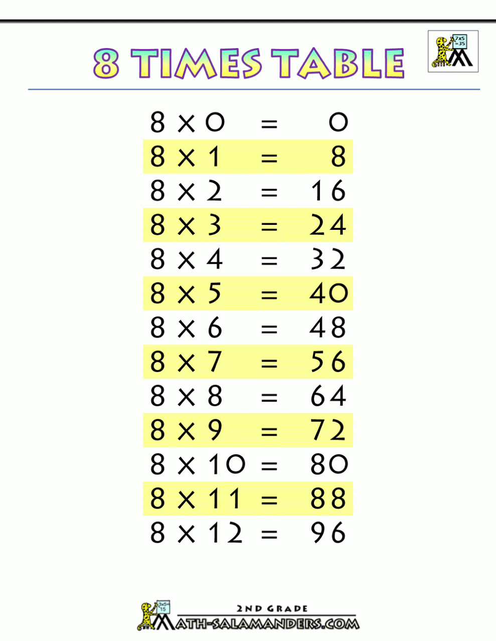Coloring Multiplication Worksheets Grade 2