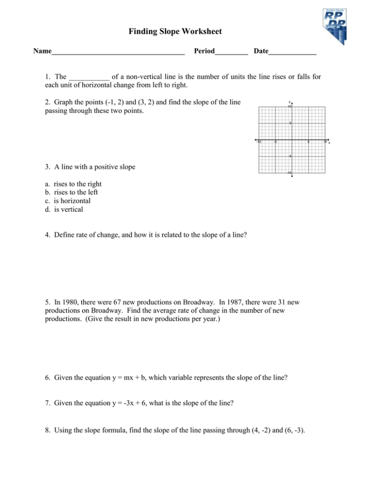 Finding Slope From Two Points Worksheet Doc