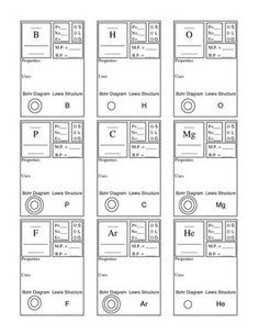 Periodic Table Worksheet Answers