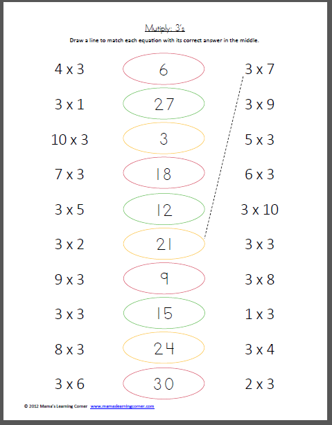 Multiplication Facts Worksheets 3s