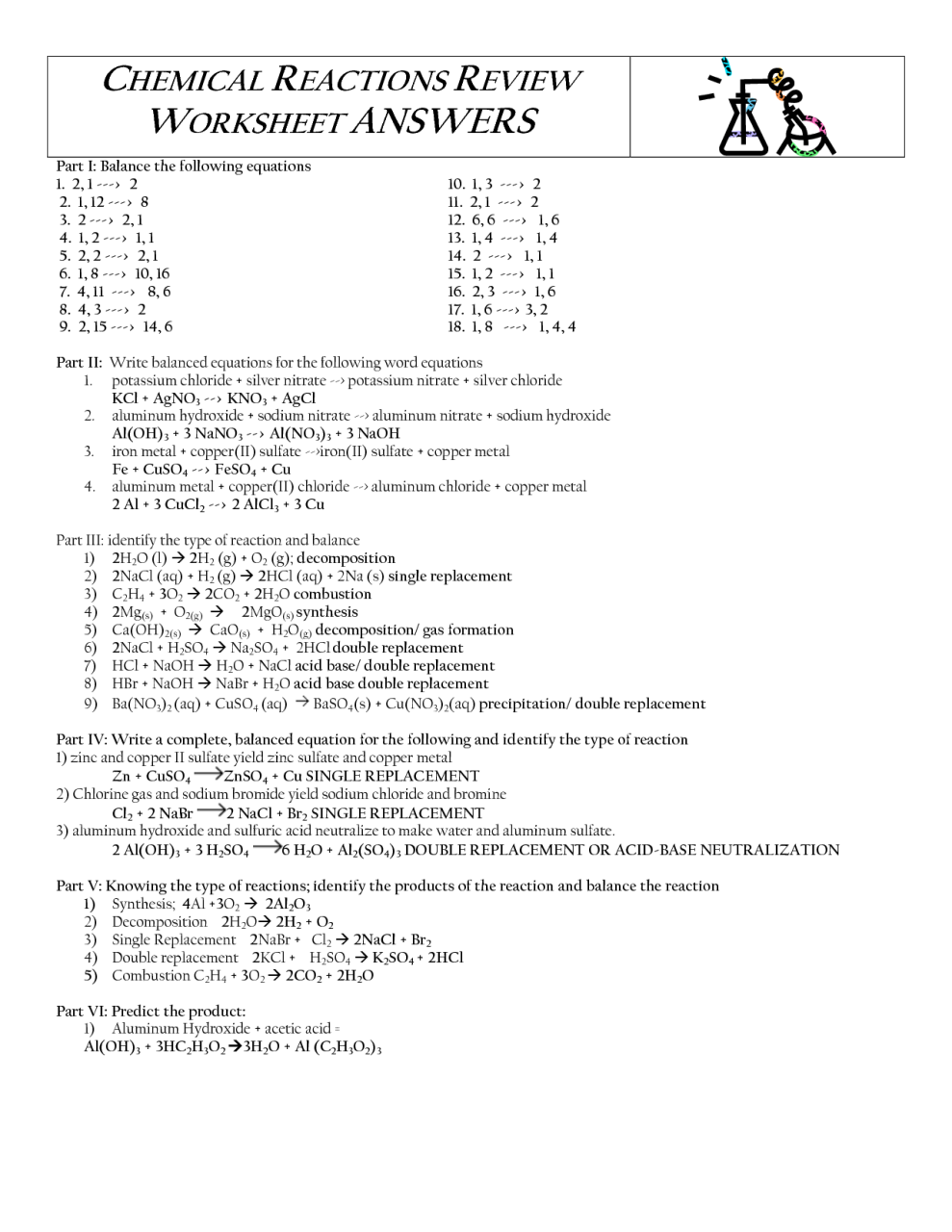 Key Types Of Chemical Reactions Worksheet
