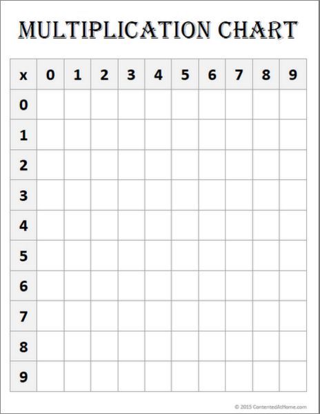 Printable Multiplication Table Free