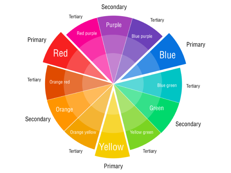 Printable Color Wheel