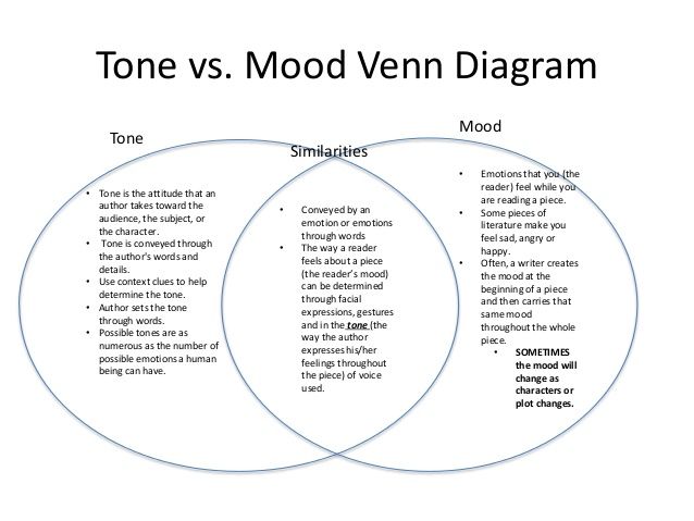 Tone And Mood Worksheet 7th Grade