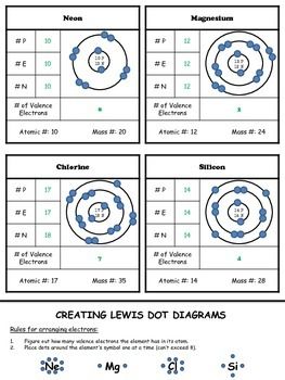 Lewis Dot Diagram Worksheet Answers
