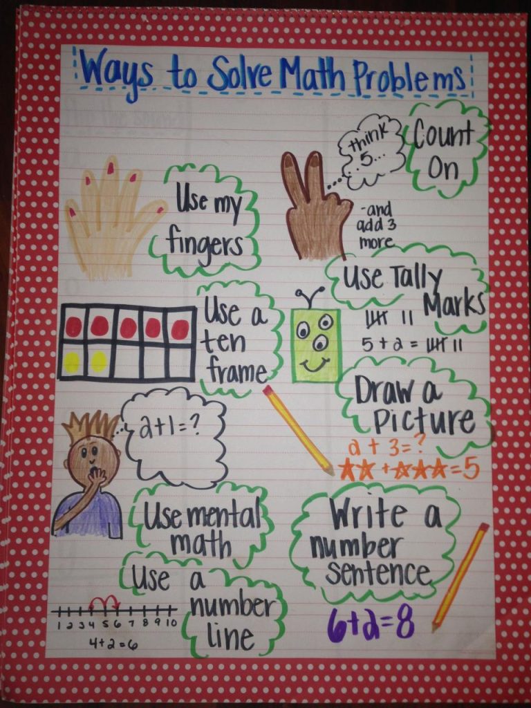 Solving Addition And Subtraction Word Problems Anchor Chart