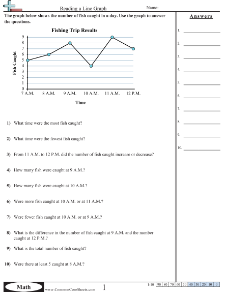 Line Graphs Worksheets For Kids