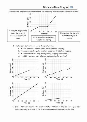 Interpreting Graphs Worksheet Answers Chemistry