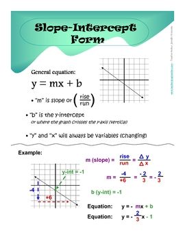 Graphing Lines In Slope Intercept Form Worksheet Answers