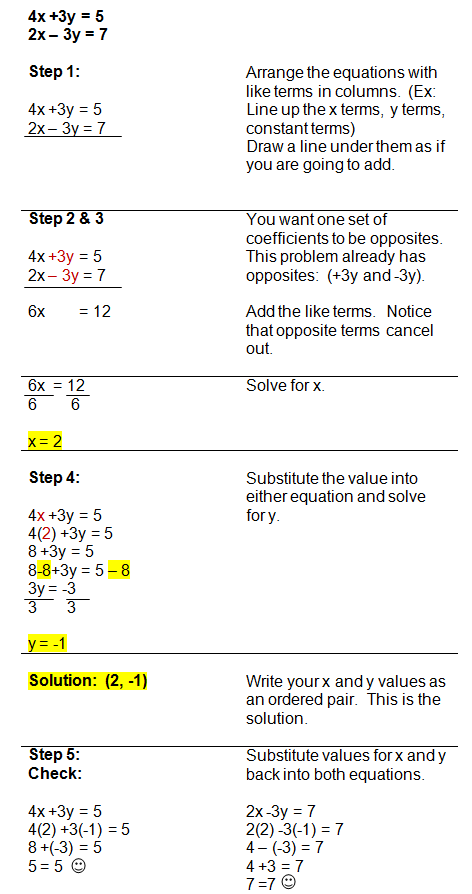 Simple Substitution Method Worksheet