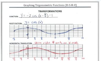 Graphing Trig Functions Worksheet 2
