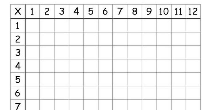 Multiplication Chart Multiplication Table Worksheet Pdf