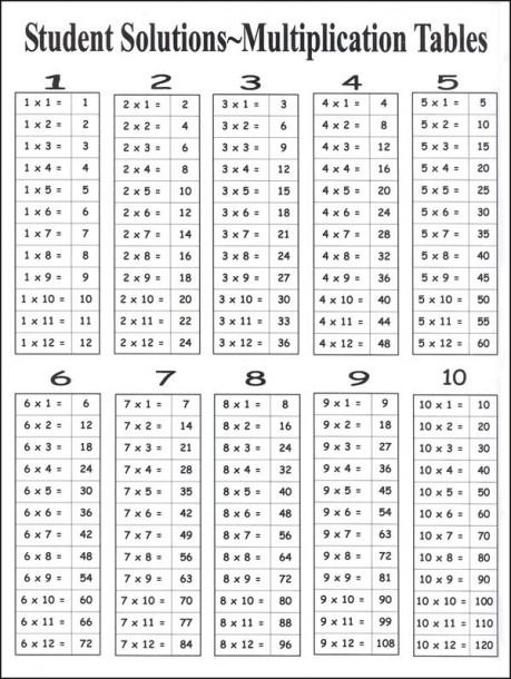 Times Tables Worksheets 1-12