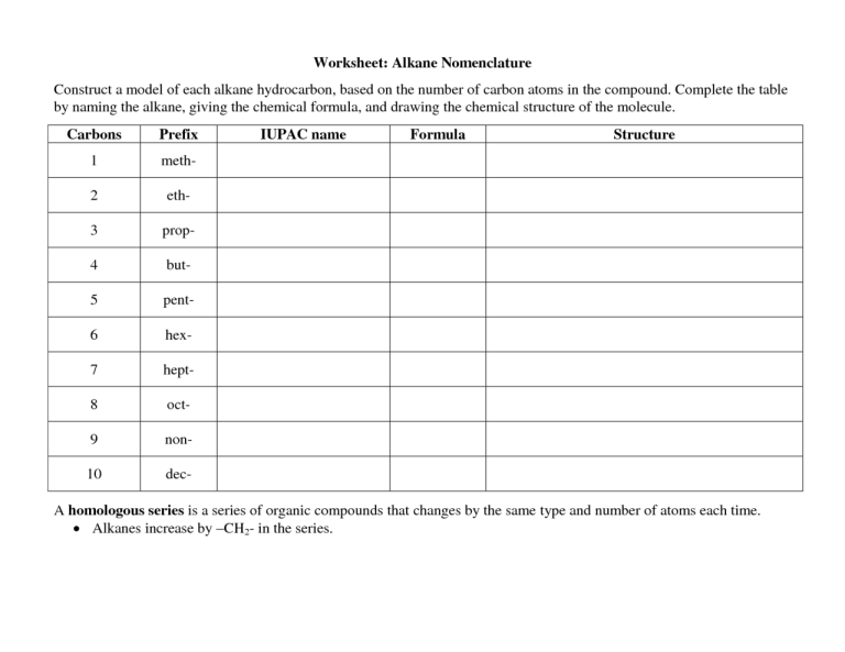 Naming Hydrocarbons Worksheet And Key