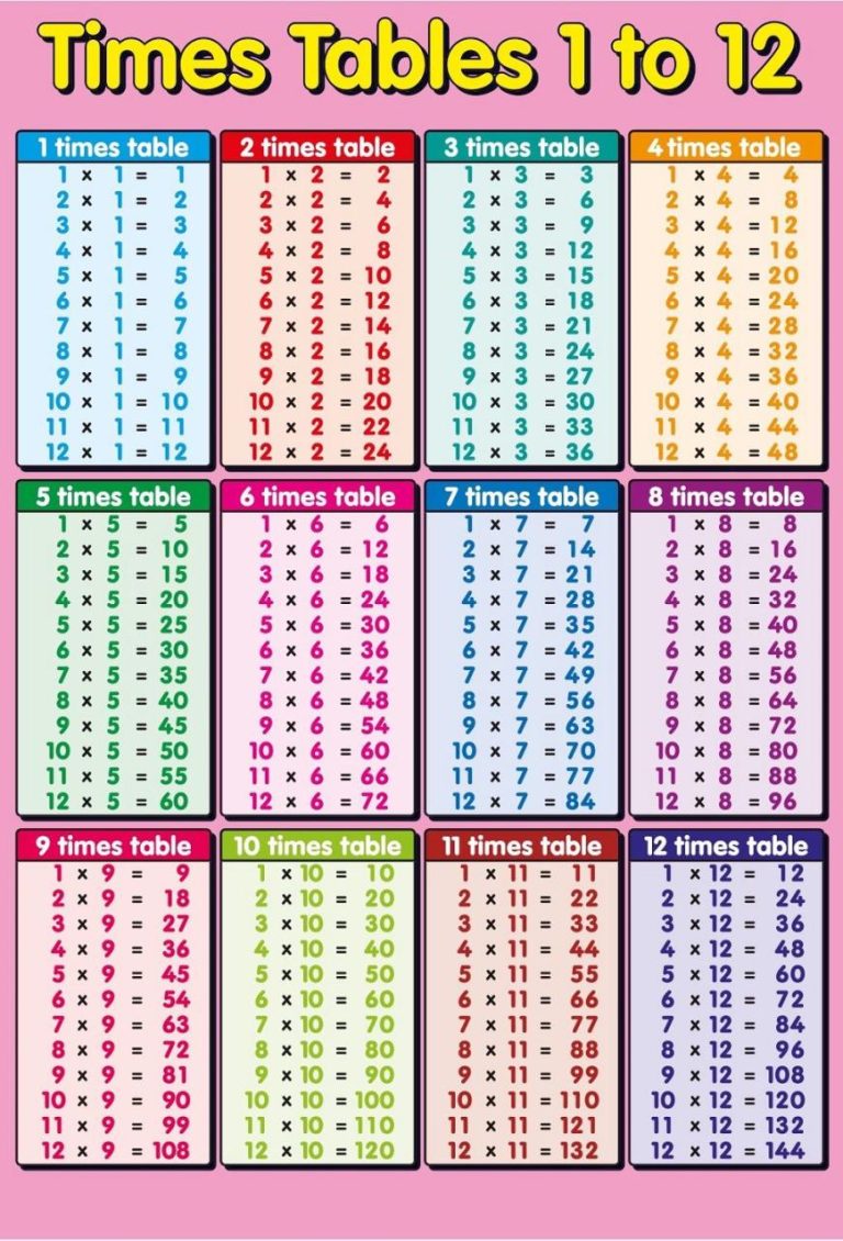 Cute Printable Multiplication Table 1-12