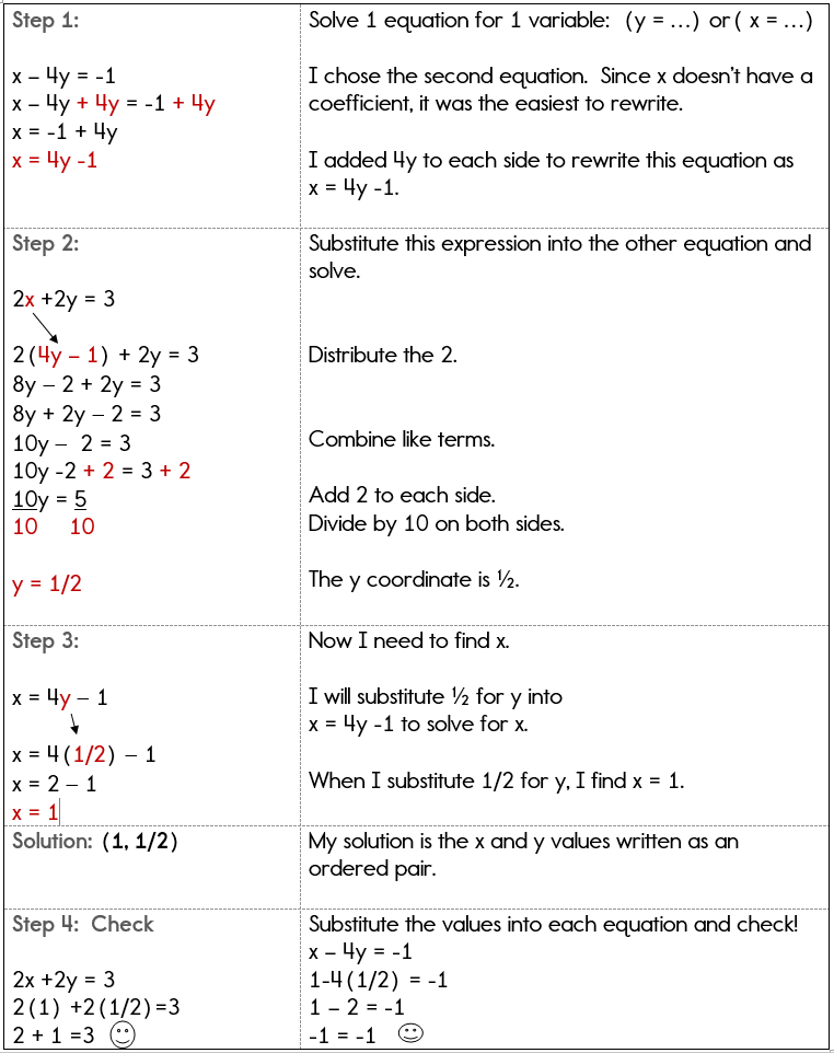 Substitution Method Practice Worksheet