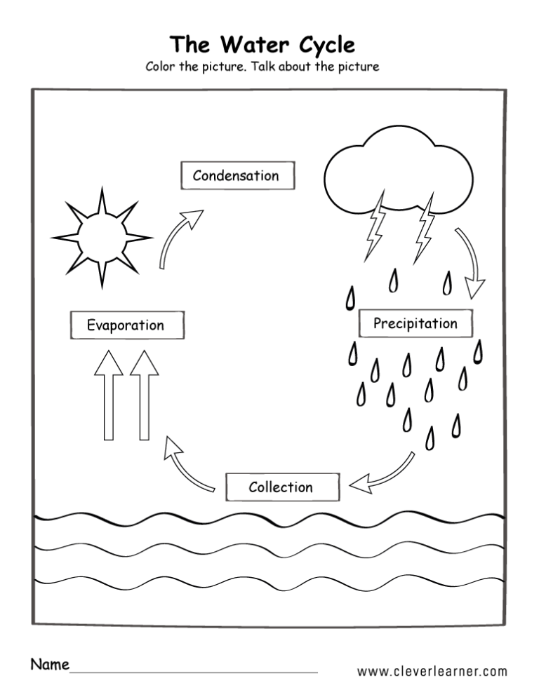 Water Cycle Diagram Worksheet Pdf