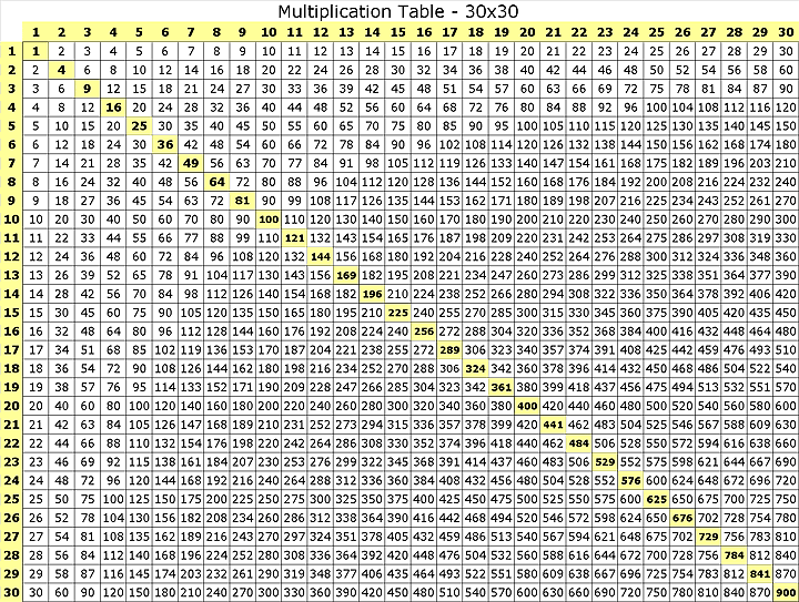 Free Printable Multiplication Table 1-100