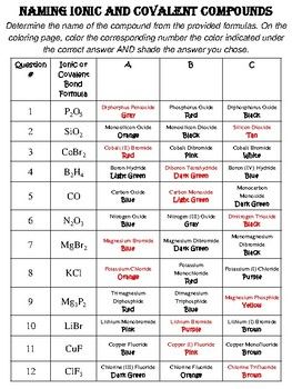 Naming Chemical Compounds Worksheet Name The Following Ionic Compounds
