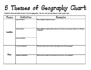 5 Themes Of Geography Worksheet 4th Grade