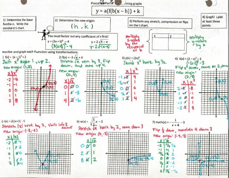 Graphing Absolute Value Functions Worksheet