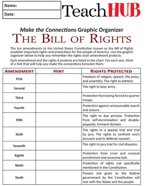 bill-of-rights-worksheet-for-kids-thekidsworksheet