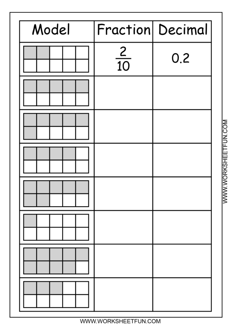Converting Fractions To Decimals To Percents Worksheet Pdf