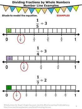 6th Grade Dividing Fractions Using Models Worksheet