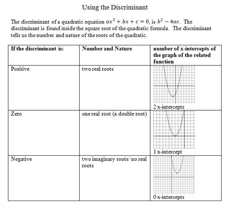 Graphing Quadratic Functions Worksheet Answer Key Algebra 1