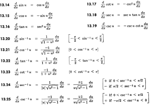 Exponential And Logarithmic Functions Worksheets Pdf