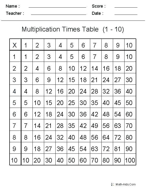 Simplifying Expressions With Exponents Worksheet