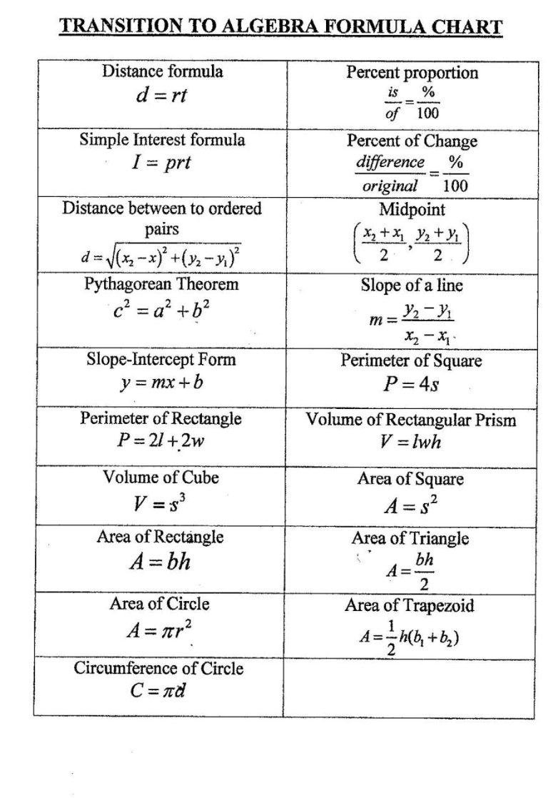 College Algebra Practice Worksheets
