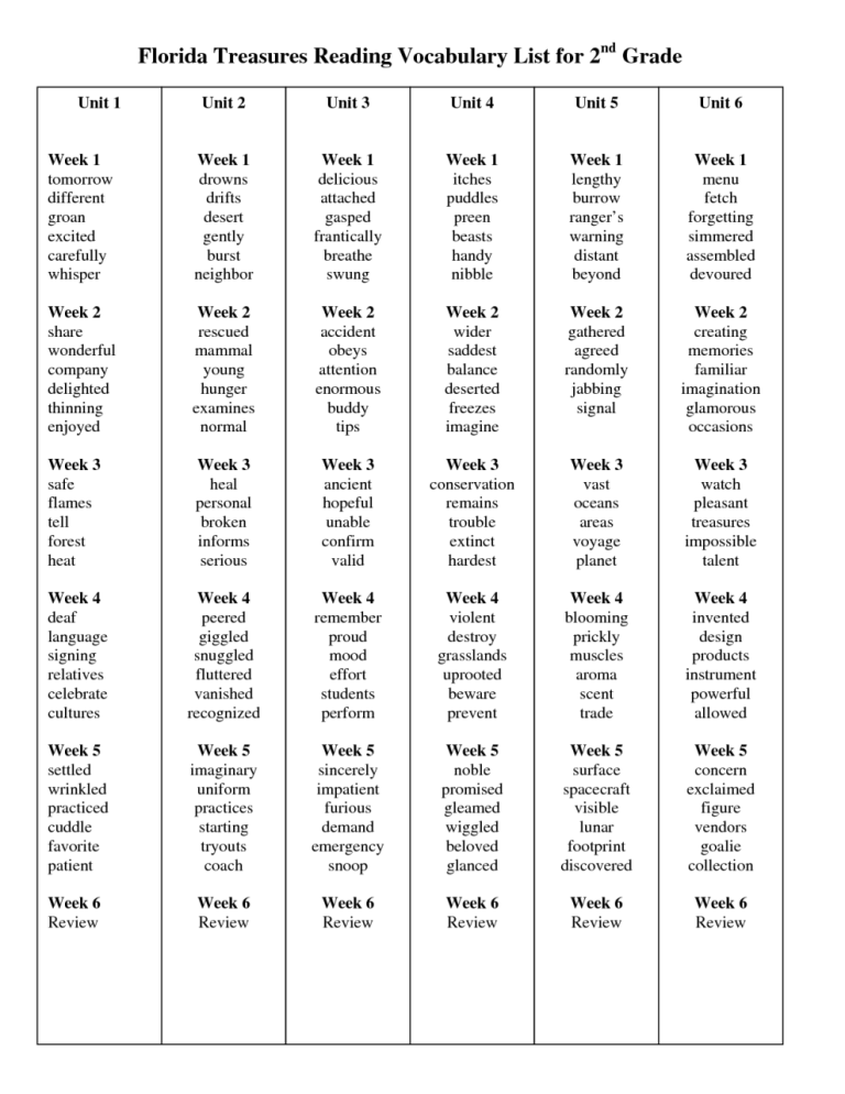 2nd Grade Spelling Words Worksheets