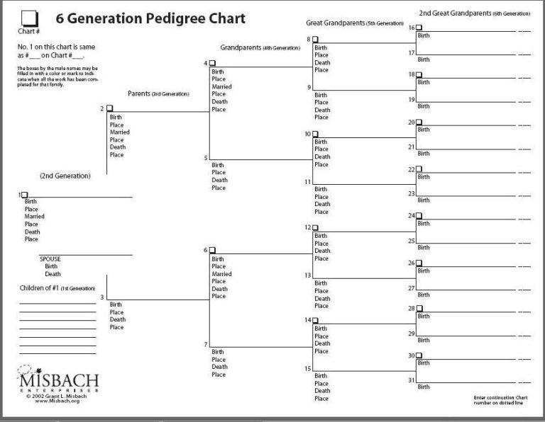 Free Pedigree Charts Worksheet
