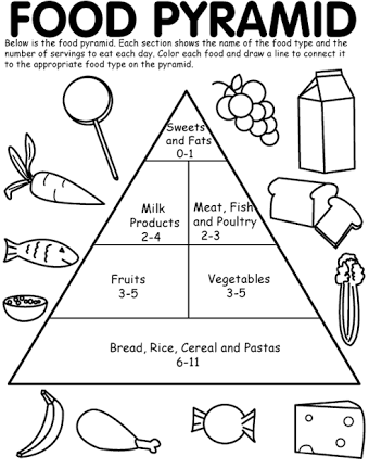Food Groups Worksheets For Grade 5