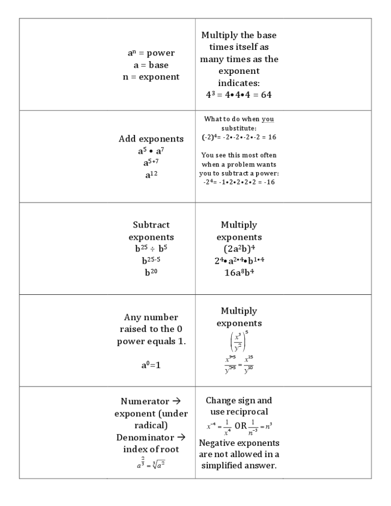 Negative Exponents Worksheet Doc