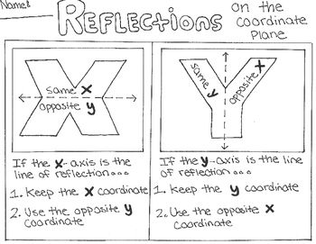 Dilations Worksheet Cc7/8 Answers