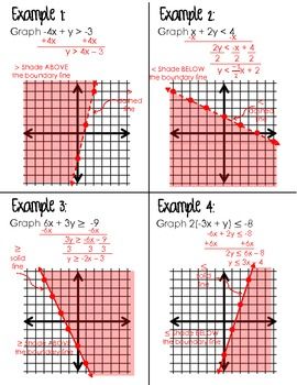 Algebra Graphing Inequalities Worksheet