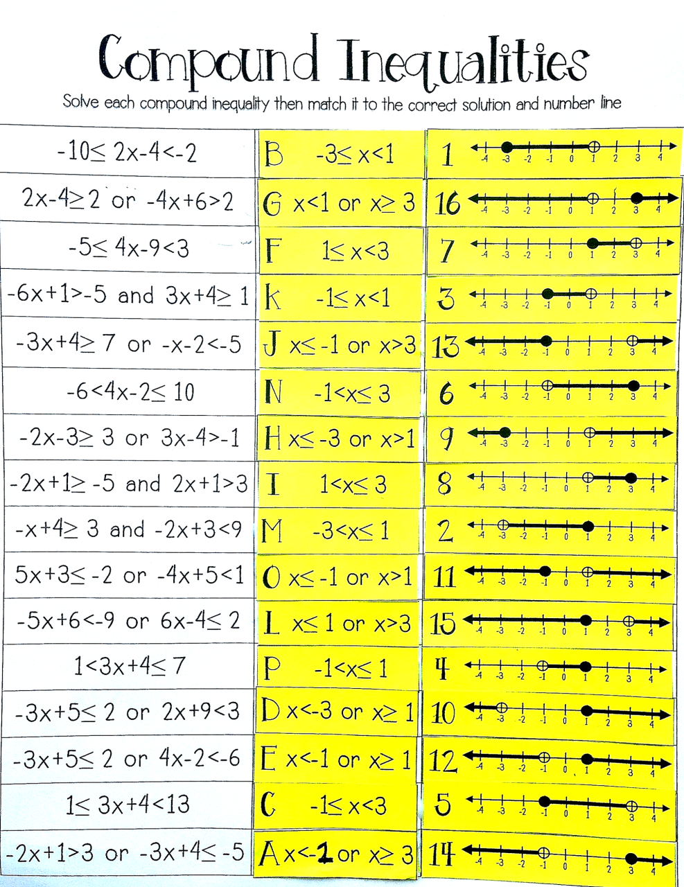 Solving Compound Inequalities Worksheet Answer Key