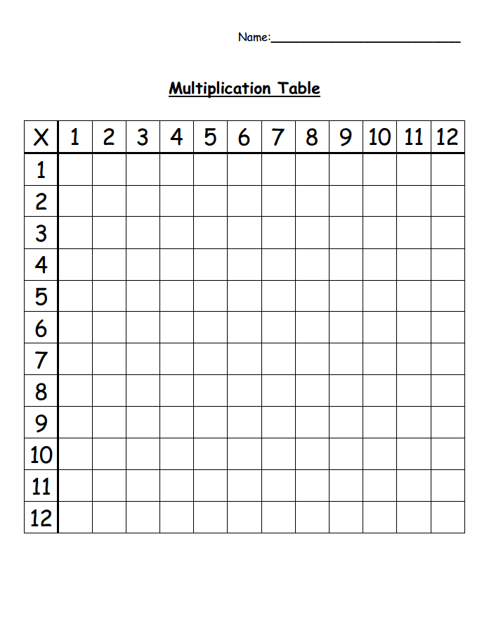 Printable Multiplication Table Worksheet Pdf