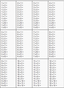 Printable Multiplication Table 1-12 Worksheet