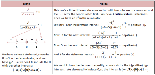 Rational Inequalities Worksheets With Answers And Solutions