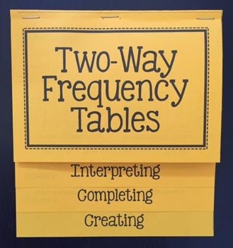 Two Way Frequency Table Worksheet Answers