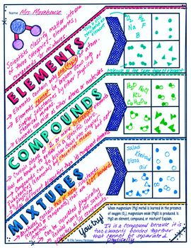 Grade 7 Activity 7th Grade Elements Compounds And Mixtures Worksheet Answers