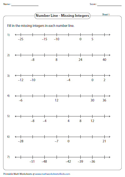 Adding Integers Worksheet With Number Line