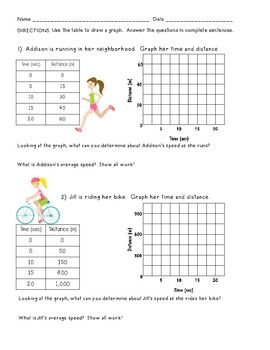 Speed Distance Time Worksheet With Answers