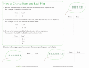 4th Grade Stem And Leaf Plot Worksheets