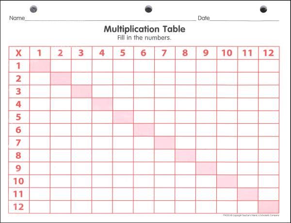 Blank Times Tables Worksheets 1-12